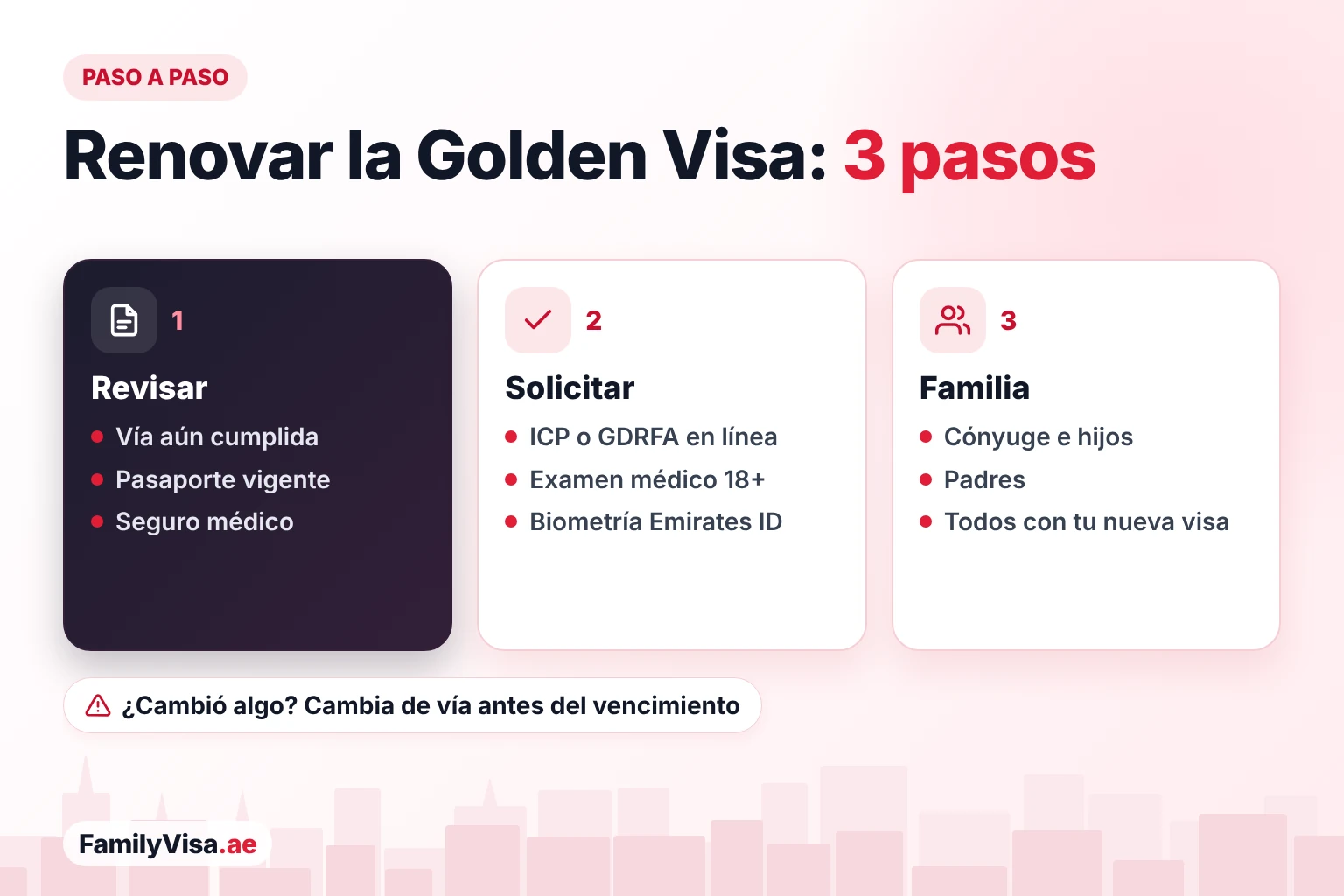 Pasos para renovar la Golden Visa: comprobar que sigues cumpliendo tu vía, presentar la solicitud ante la ICP o GDRFA con examen médico y datos biométricos para el Emirates ID, y después renovar a tu cónyuge, hijos y padres