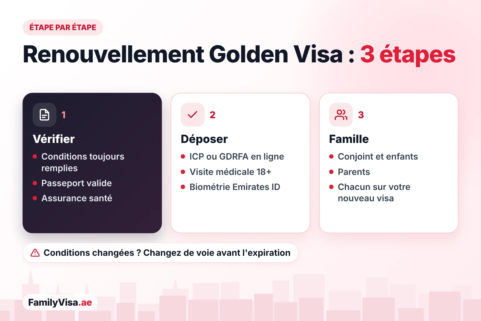 Étapes du renouvellement du Golden Visa : vérifier que les conditions de votre voie sont toujours remplies, déposer la demande auprès de l'ICP ou de la GDRFA avec visite médicale et biométrie de l'Emirates ID, puis renouveler votre conjoint, vos enfants et vos parents