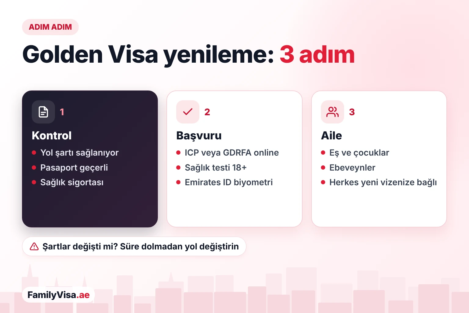 BAE Golden Visa nasıl yenilenir Golden Visa yenileme adımları: yolunuzun şartlarının hâlâ sağlandığını kontrol edin, sağlık testi ve Emirates ID biyometrisiyle ICP veya GDRFA üzerinden başvurun, ardından eşinizi, çocuklarınızı ve ebeveynlerinizi yenileyin