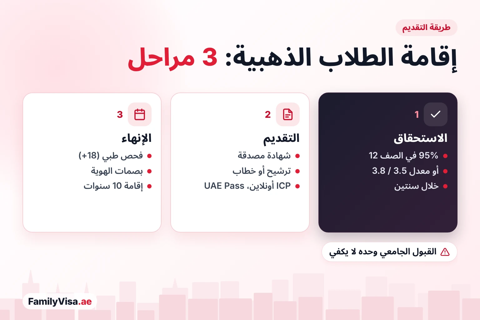كيفية التقديم على الإقامة الذهبية للطلاب كيفية تقديم الطالب على الإقامة الذهبية في الإمارات في ثلاث مراحل: استيفاء شرط النسبة أو المعدل، ثم التقديم عبر ICP بالشهادة المصدقة والترشيح، ثم الفحص الطبي والهوية الإماراتية والإقامة لمدة 10 سنوات