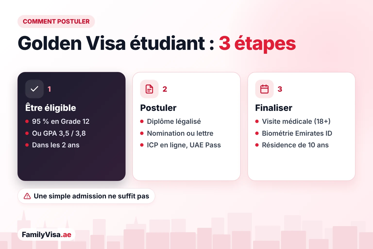 Comment demander le Golden Visa des EAU en tant qu'étudiant Comment un étudiant demande le Golden Visa des EAU en trois étapes : remplir la condition de note ou de GPA, déposer la demande auprès de l'ICP avec le certificat légalisé et la nomination, puis visite médicale, Emirates ID et résidence de 10 ans