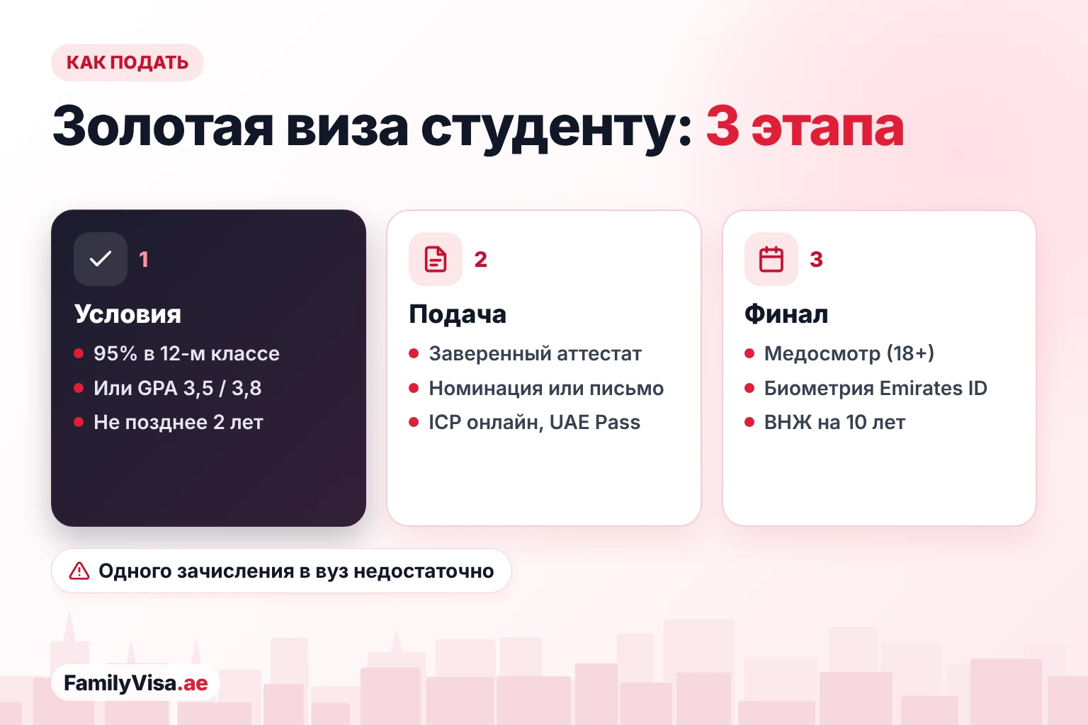 Как студенту получить золотую визу ОАЭ в три этапа: выполнить требование по оценкам или GPA, подать в ICP заверенный аттестат и номинацию, затем медосмотр, Emirates ID и ВНЖ на 10 лет