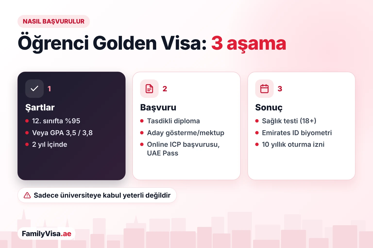 Öğrenci olarak BAE Golden Visa nasıl alınır Öğrenci BAE Golden Visa'ya üç aşamada nasıl başvurur: not veya GPA şartını karşılar, tasdikli diploma ve aday gösterme kararıyla ICP üzerinden başvurur, ardından sağlık testi, Emirates ID ve 10 yıllık oturma izni