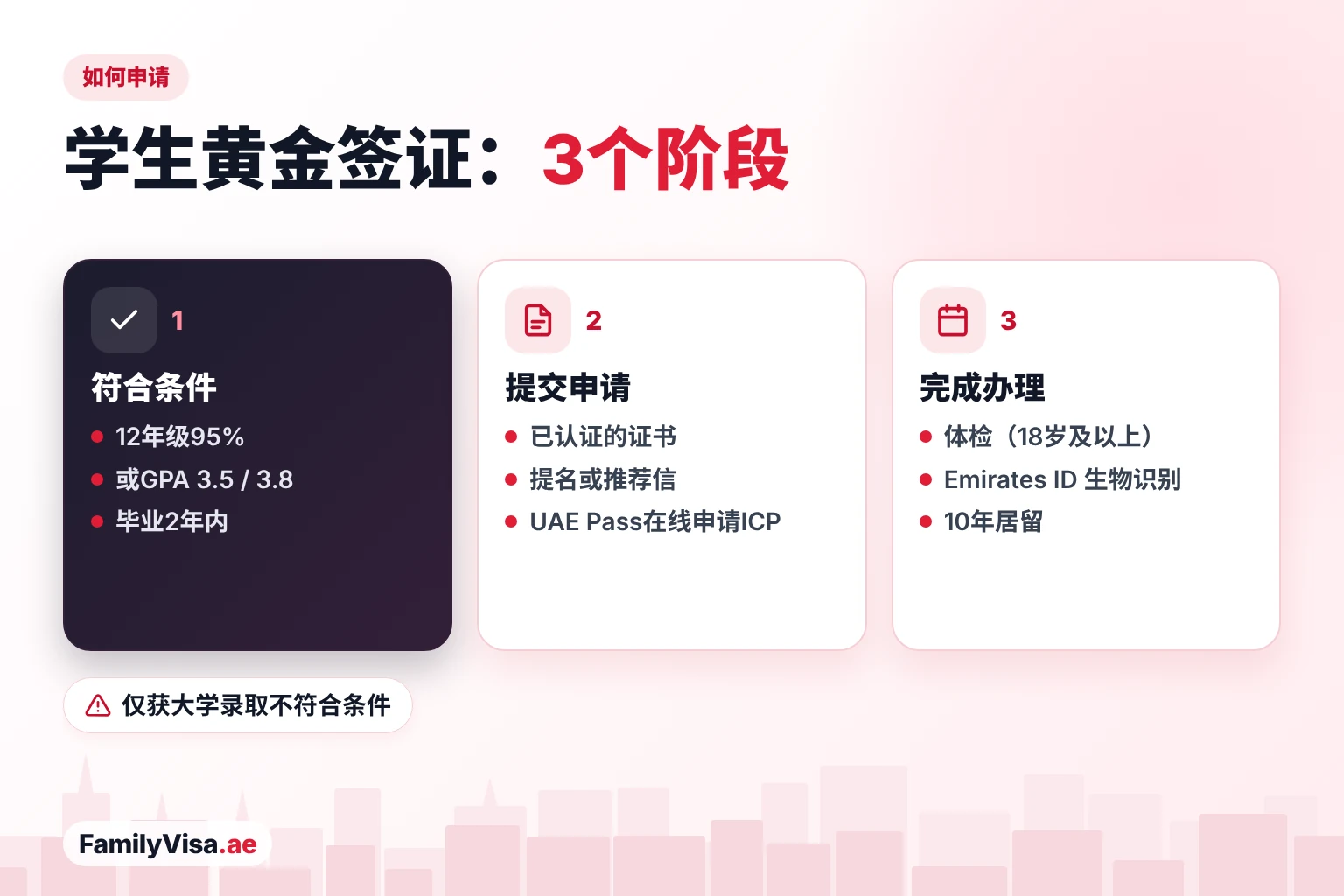 学生如何申请阿联酋黄金签证 学生申请阿联酋黄金签证的三个阶段:达到成绩或GPA要求,持认证证书和提名通过ICP申请,然后完成体检、Emirates ID并获得10年居留