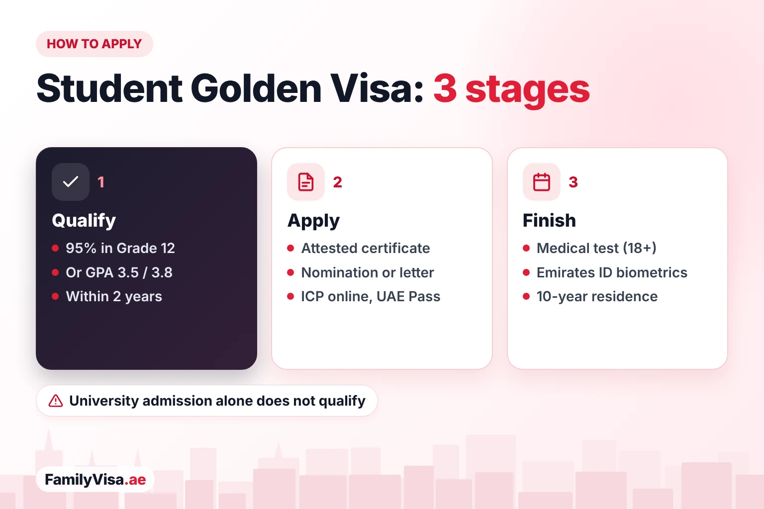 How to apply for the UAE Golden Visa as a student How a student applies for the UAE Golden Visa in three stages: meet the grade or GPA rule, apply through ICP with the attested certificate and the nomination, then the medical test, Emirates ID and the 10-year residence