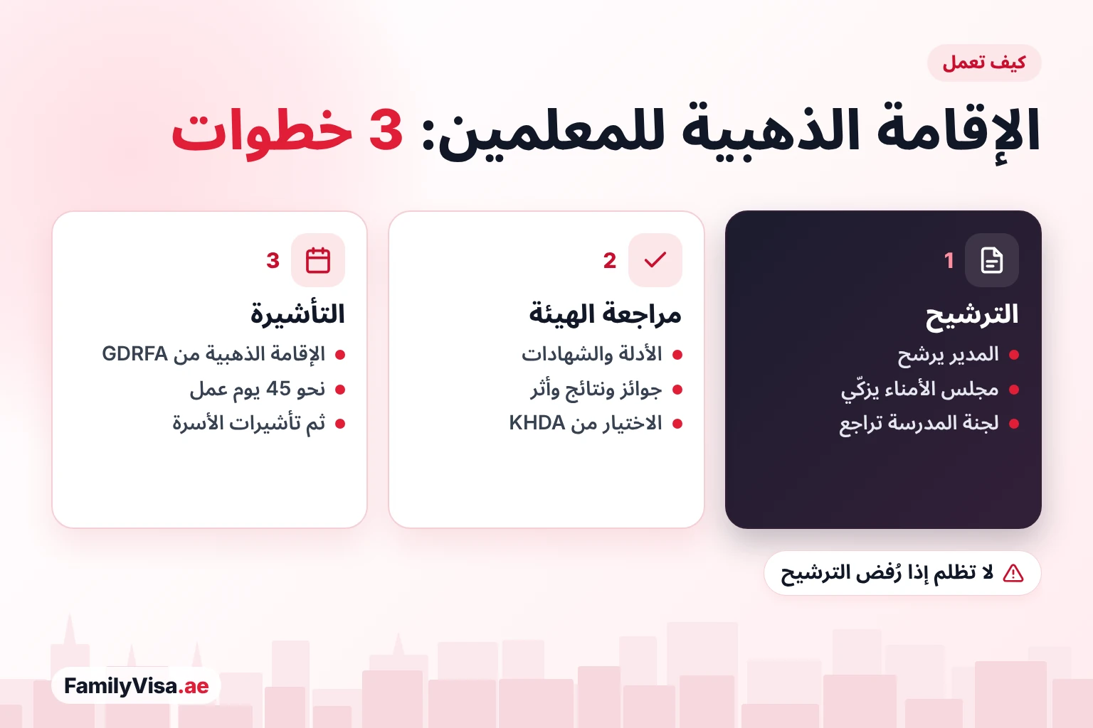 الإقامة الذهبية للمعلمين في ثلاث خطوات: يرشح المدير ويزكّي مجلس الأمناء، ثم تراجع هيئة المعرفة الأدلة وتختار، ثم تصدر GDRFA الإقامة الذهبية في نحو 45 يوم عمل