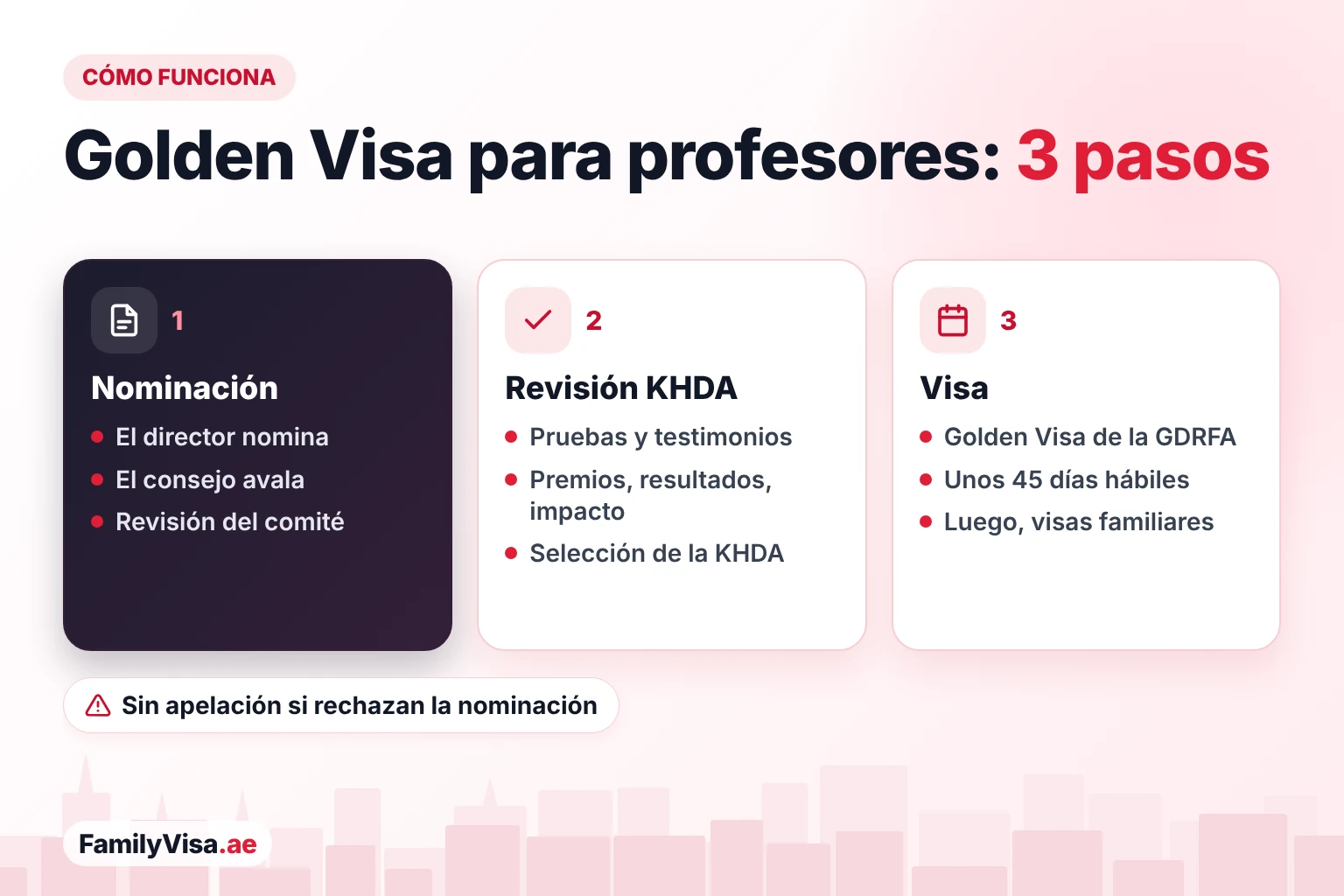 Golden Visa para profesores en tres pasos: el director nomina y el consejo de administración avala, la KHDA revisa las pruebas y selecciona, y la GDRFA emite la Golden Visa en unos 45 días hábiles
