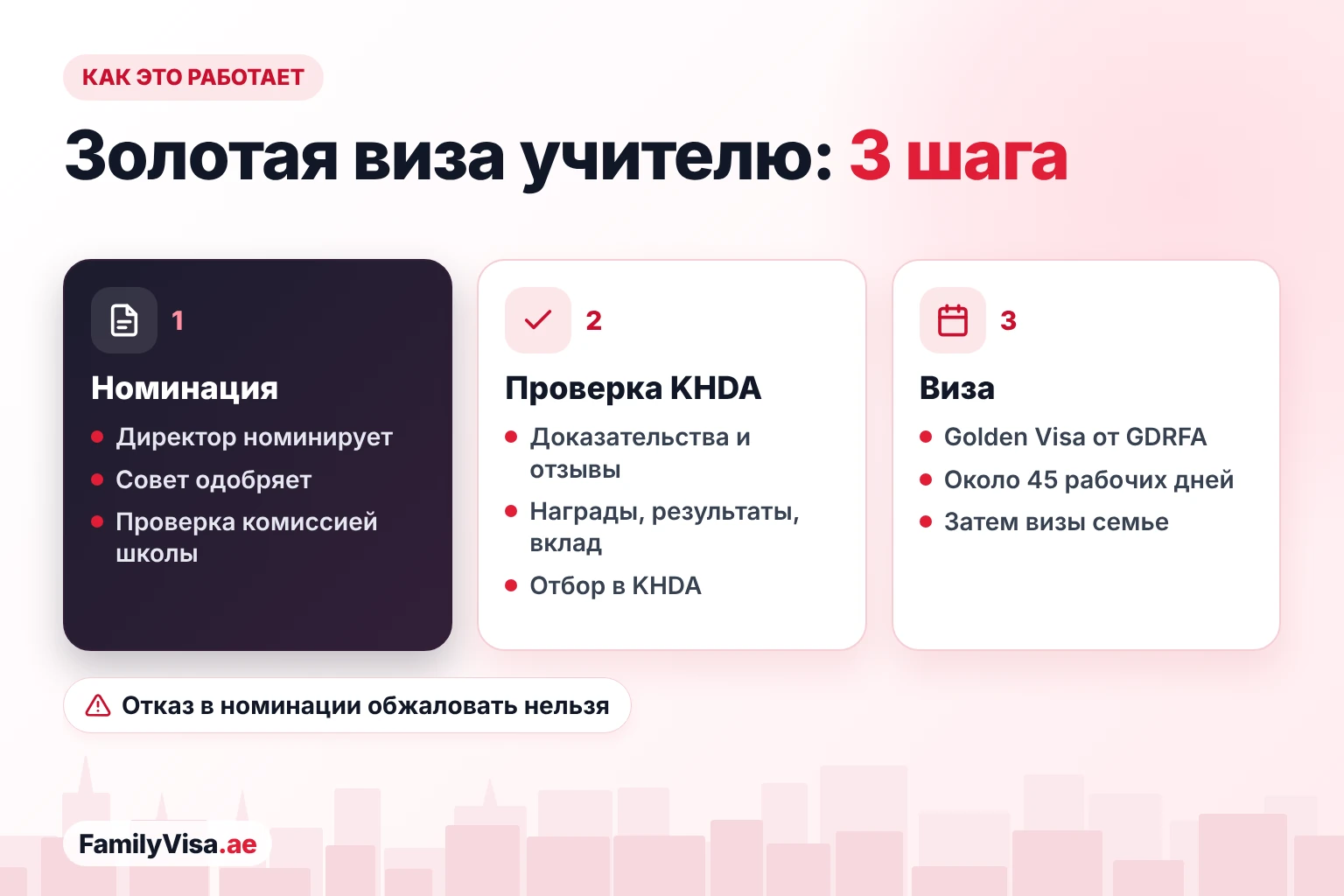 Золотая виза для учителя в три шага: директор номинирует, попечительский совет одобряет, KHDA проверяет доказательства и проводит отбор, затем GDRFA выдаёт золотую визу примерно за 45 рабочих дней