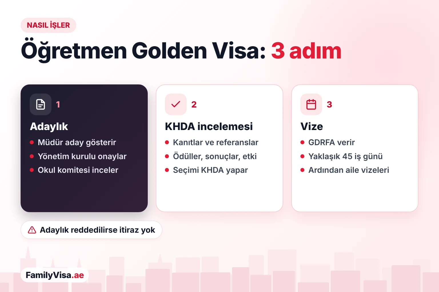 Öğretmenler Golden Visa'ya nasıl başvurur Üç adımda öğretmen Golden Visa: müdür aday gösterir ve yönetim kurulu onaylar, KHDA kanıtları inceleyip seçer, ardından GDRFA Golden Visa'yı yaklaşık 45 iş günü içinde düzenler