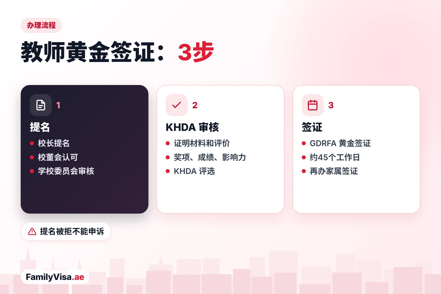 教师如何申请黄金签证 教师黄金签证三步走:校长提名、校董会认可,KHDA 审核证明材料并评选,然后 GDRFA 约45个工作日签发黄金签证