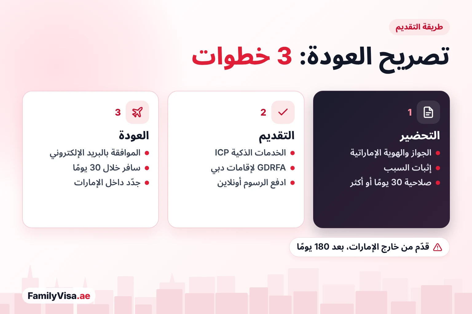 طريقة تقديم طلب تصريح عودة مقيم إلى الإمارات طريقة تقديم طلب تصريح عودة مقيم إلى الإمارات: جهّز الجواز والهوية الإماراتية وإثبات السبب، وقدّم عبر الخدمات الذكية لـ ICP أو GDRFA دبي وادفع أونلاين، ثم سافر خلال 30 يومًا من الموافقة وجدّد داخل الإمارات
