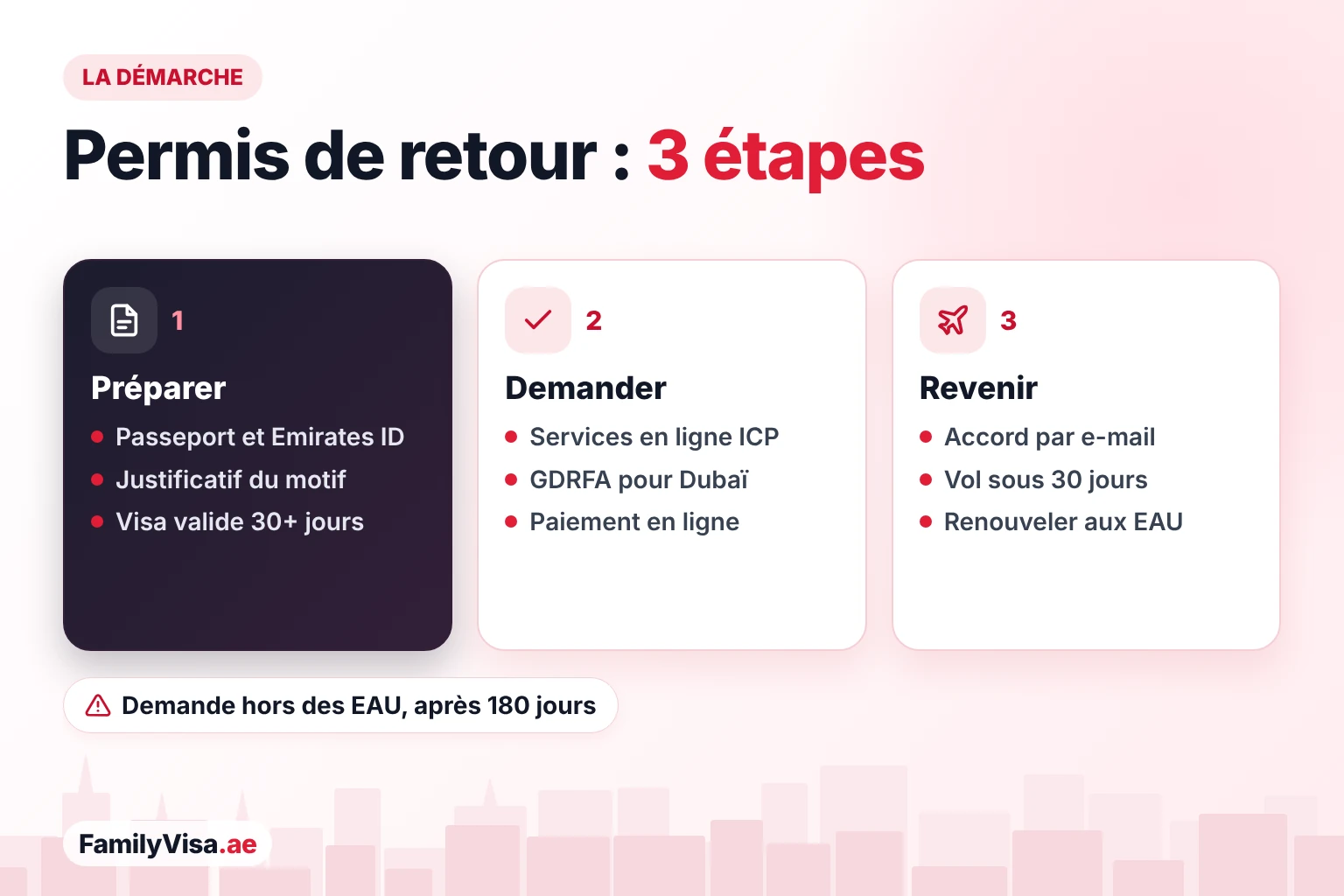Comment demander un permis de retour aux EAU Comment demander le permis de retour aux EAU : préparer le passeport, l’Emirates ID et le justificatif du motif, faire la demande sur les services en ligne de l’ICP ou de la GDRFA Dubaï et payer en ligne, puis prendre l’avion sous 30 jours après l’approbation et renouveler aux EAU
