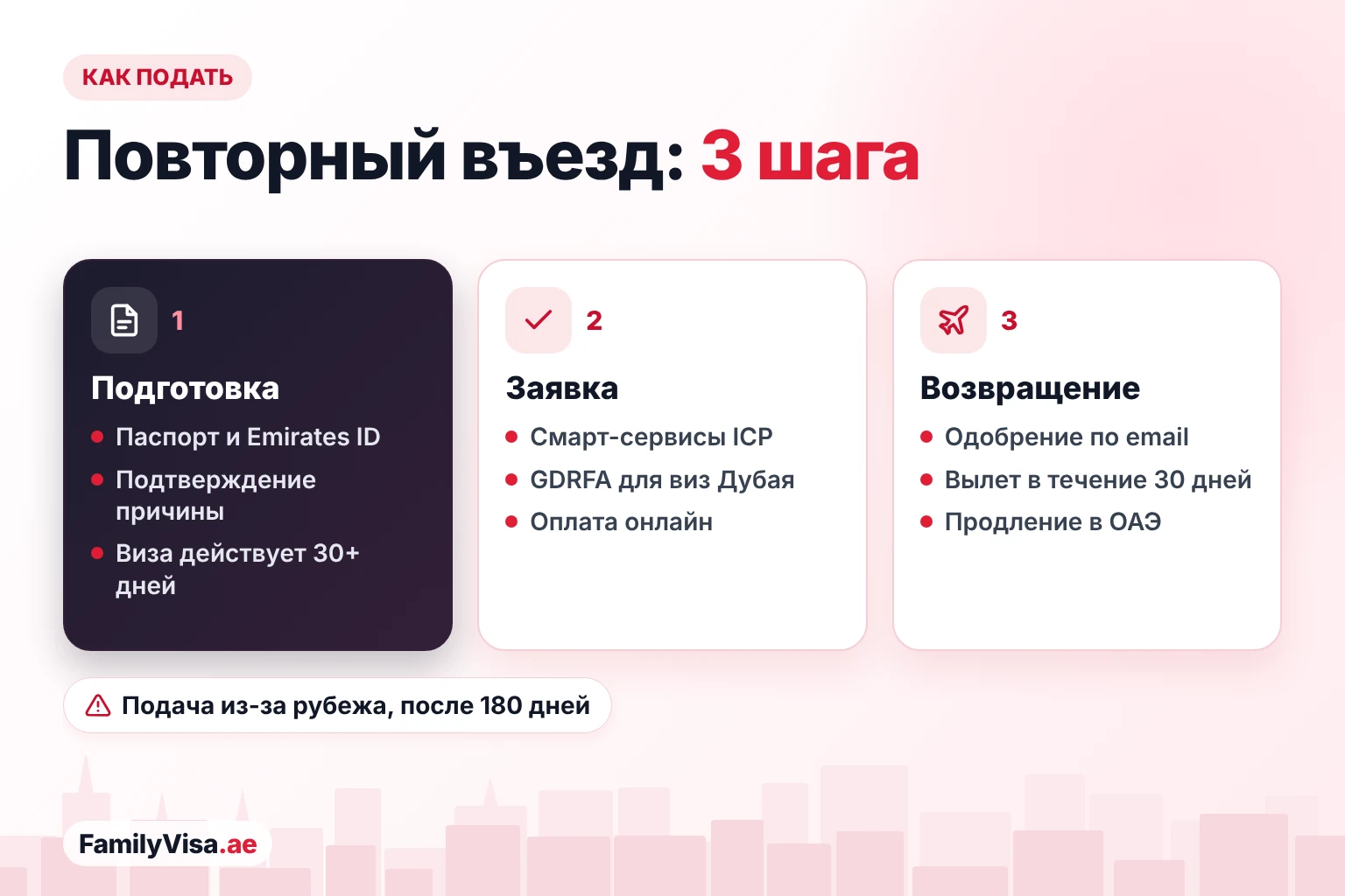 Как оформить разрешение на повторный въезд в ОАЭ Как оформить разрешение на повторный въезд в ОАЭ: подготовьте паспорт, Emirates ID и подтверждение причины, подайте заявку в смарт-сервисах ICP или в GDRFA Dubai и оплатите онлайн, затем вылетайте в течение 30 дней после одобрения и продлевайте визу в ОАЭ