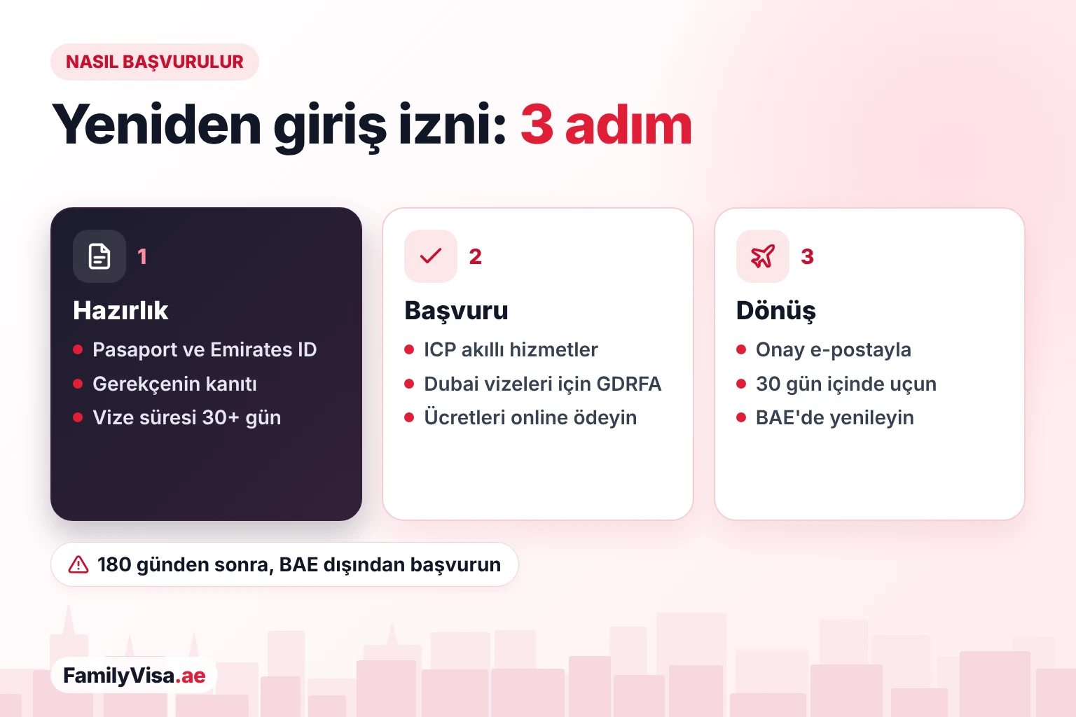 BAE yeniden giriş iznine nasıl başvurulur BAE yeniden giriş iznine başvuru: pasaportu, Emirates ID'yi ve gerekçenin kanıtını hazırlayın, ICP akıllı hizmetler veya GDRFA Dubai üzerinden başvurup online ödeyin, ardından onaydan sonra 30 gün içinde uçun ve BAE'de yenileyin