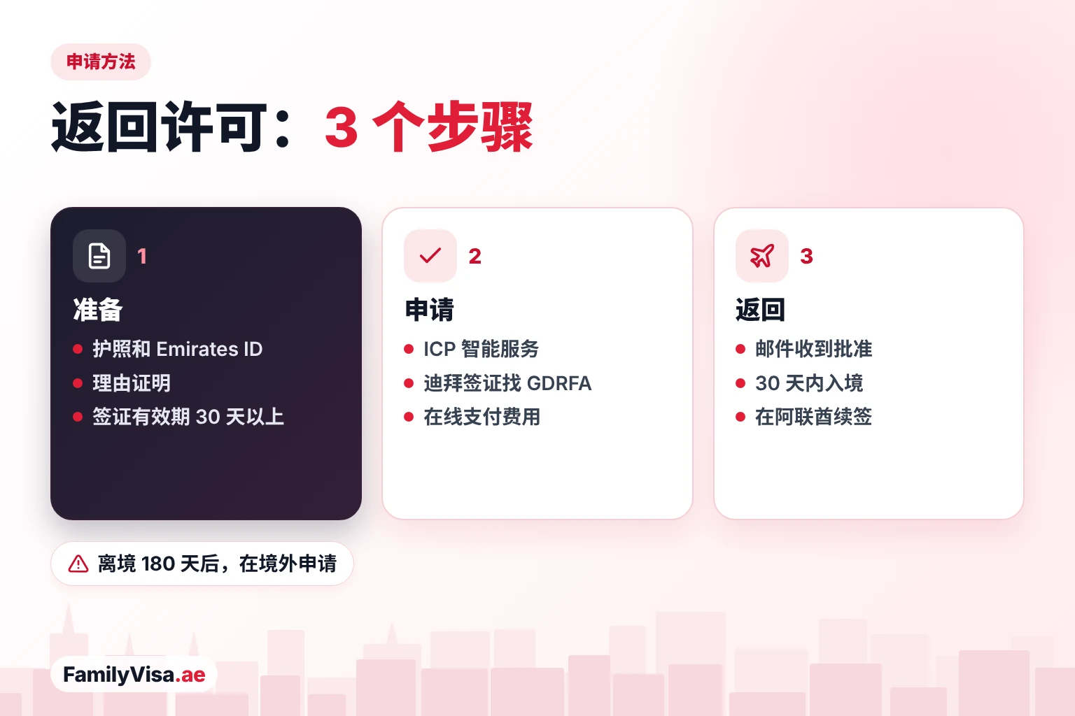 阿联酋返回许可申请方法 阿联酋返回许可申请方法:准备护照、Emirates ID 和理由证明,在 ICP 智能服务或 GDRFA 迪拜提交申请并在线付款,获批后 30 天内入境,再在阿联酋境内续签
