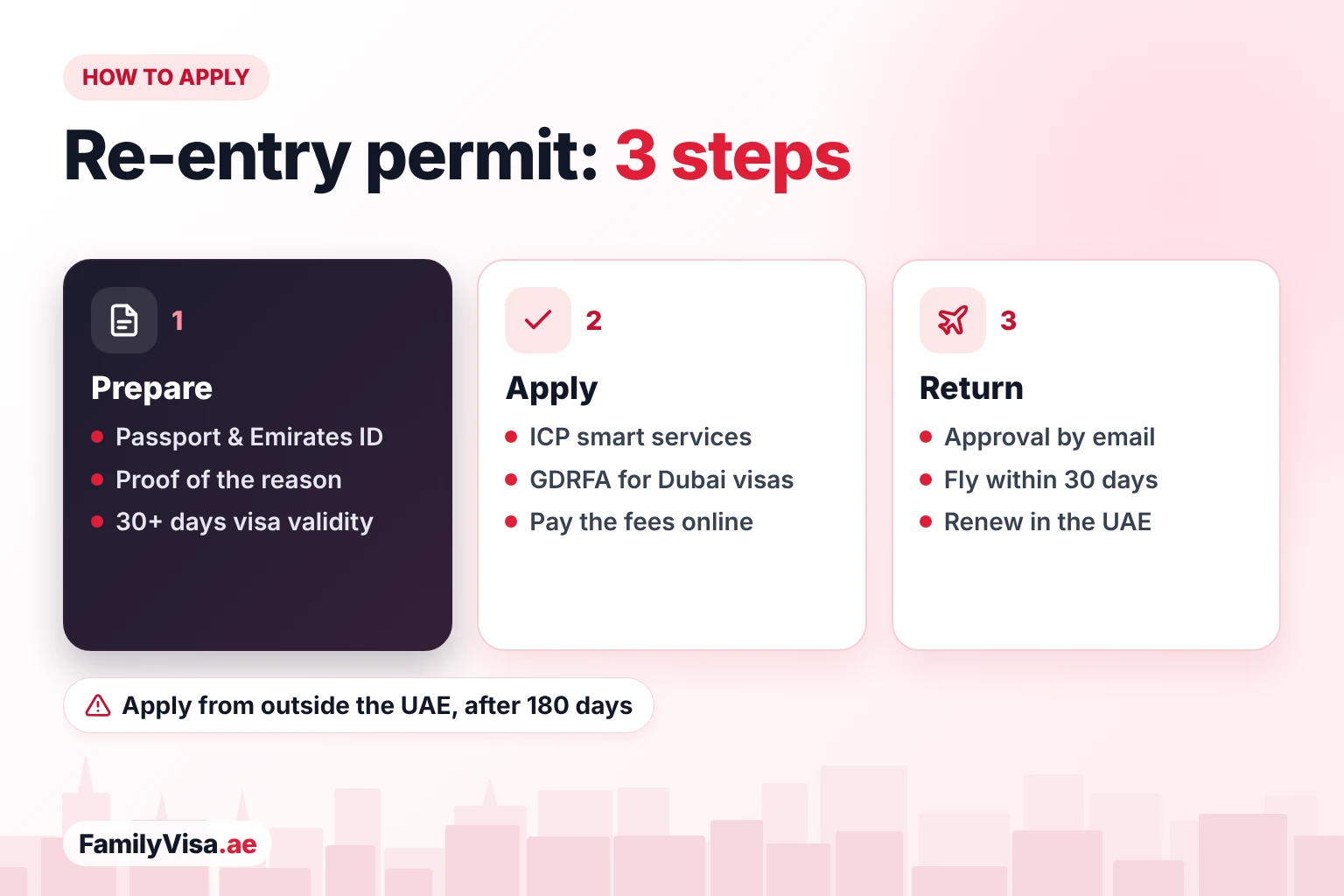 How to apply for a UAE re-entry permit How to apply for the UAE re-entry permit: prepare the passport, Emirates ID and proof of the reason, apply on ICP smart services or GDRFA Dubai and pay online, then fly within 30 days of approval and renew in the UAE