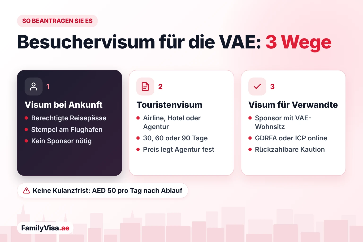 Besuchervisum für die VAE beantragen Drei Wege zum Besuchervisum für die VAE: Visum bei Ankunft für berechtigte Reisepässe, Touristenvisum über Airline, Hotel oder Reisebüro oder Besuchervisum für Verwandte oder Freunde, gesponsert von einem Einwohner der VAE