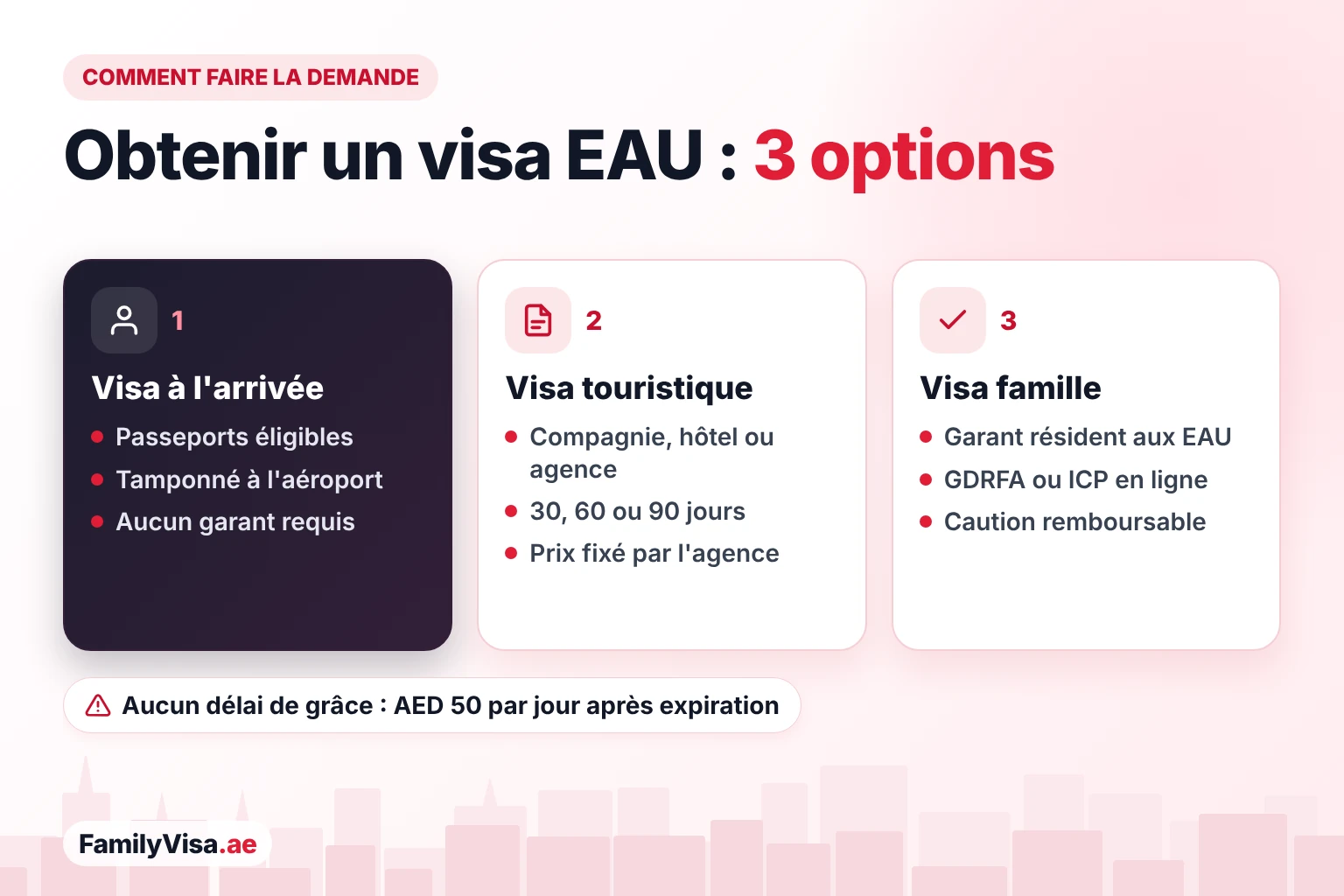 Comment demander un visa de visite pour les EAU Trois façons d'obtenir un visa de visite aux EAU : un visa à l'arrivée pour les passeports éligibles, un visa touristique via une compagnie aérienne, un hôtel ou une agence de voyages, ou un visa de visite famille ou ami parrainé par un résident des EAU