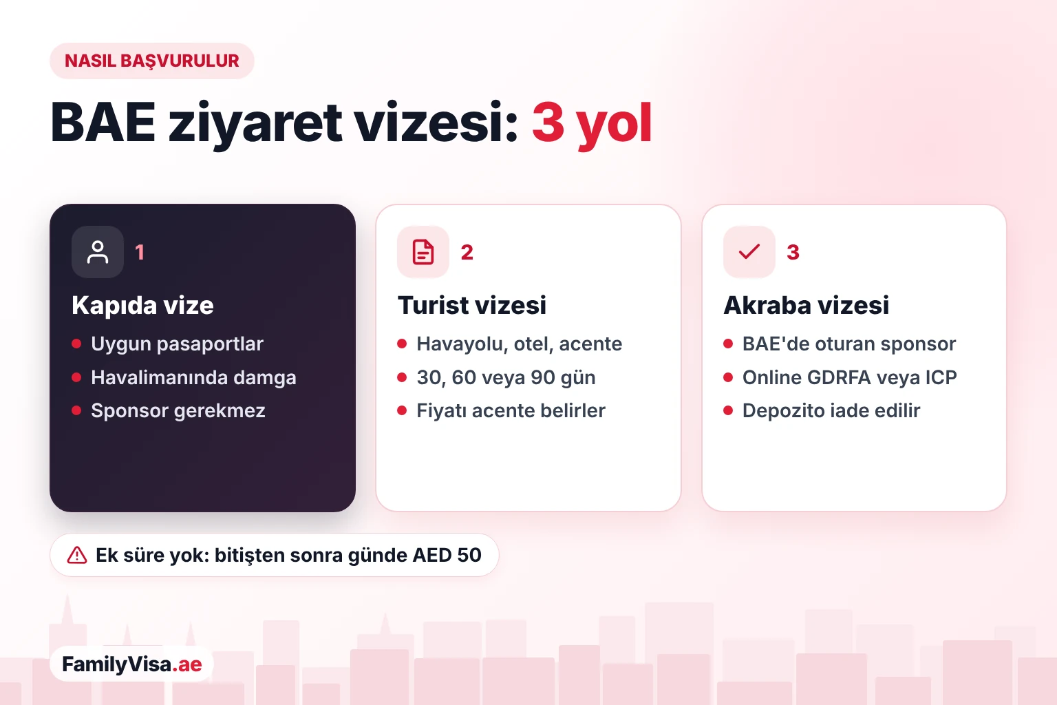 BAE ziyaret vizesine nasıl başvurulur? BAE ziyaret vizesi almanın üç yolu: uygun pasaportlar için kapıda vize, havayolu, otel veya seyahat acentesi üzerinden turist vizesi ya da BAE'de oturma izni olan birinin sponsor olduğu akraba veya arkadaş ziyaret vizesi