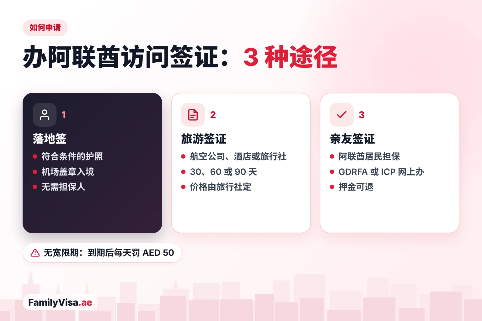 办阿联酋访问签证的三种途径：符合条件的护照办落地签、通过航空公司、酒店或旅行社办旅游签证，或由阿联酋居民担保的亲友访问签证