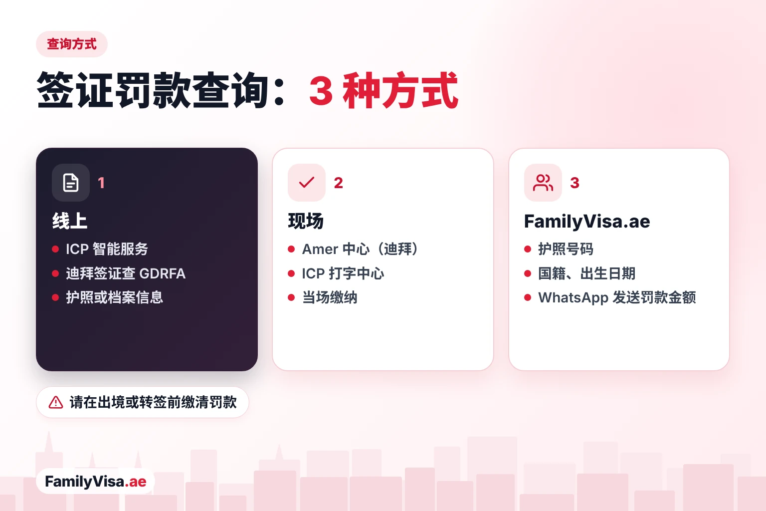 如何查询阿联酋逾期罚款：通过 ICP 智能服务或 GDRFA Dubai 在线查询，到 Amer 中心或打字中心现场查询，或通过 FamilyVisa.ae 提供护照号码、国籍、出生日期和护照有效期查询