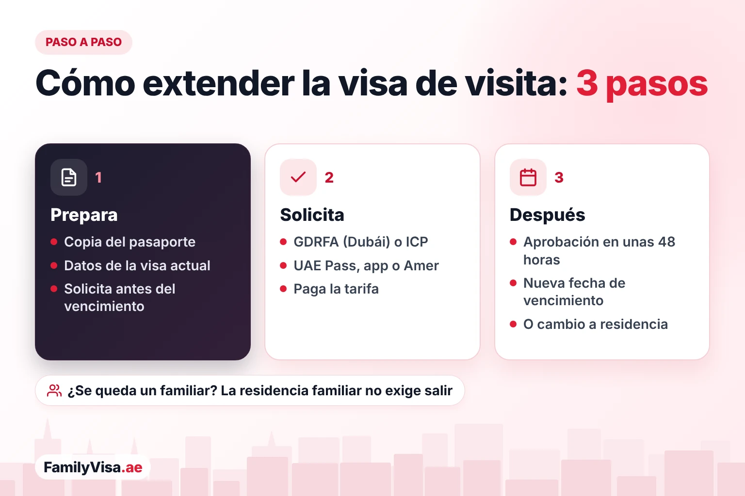 Cómo extender la visa de visita dentro de EAU Cómo extender la visa de visita en EAU en tres pasos: preparar la copia del pasaporte, solicitar a GDRFA en Dubái o a ICP en los demás emiratos con UAE Pass o en un centro Amer, y aprobación en unas 48 horas