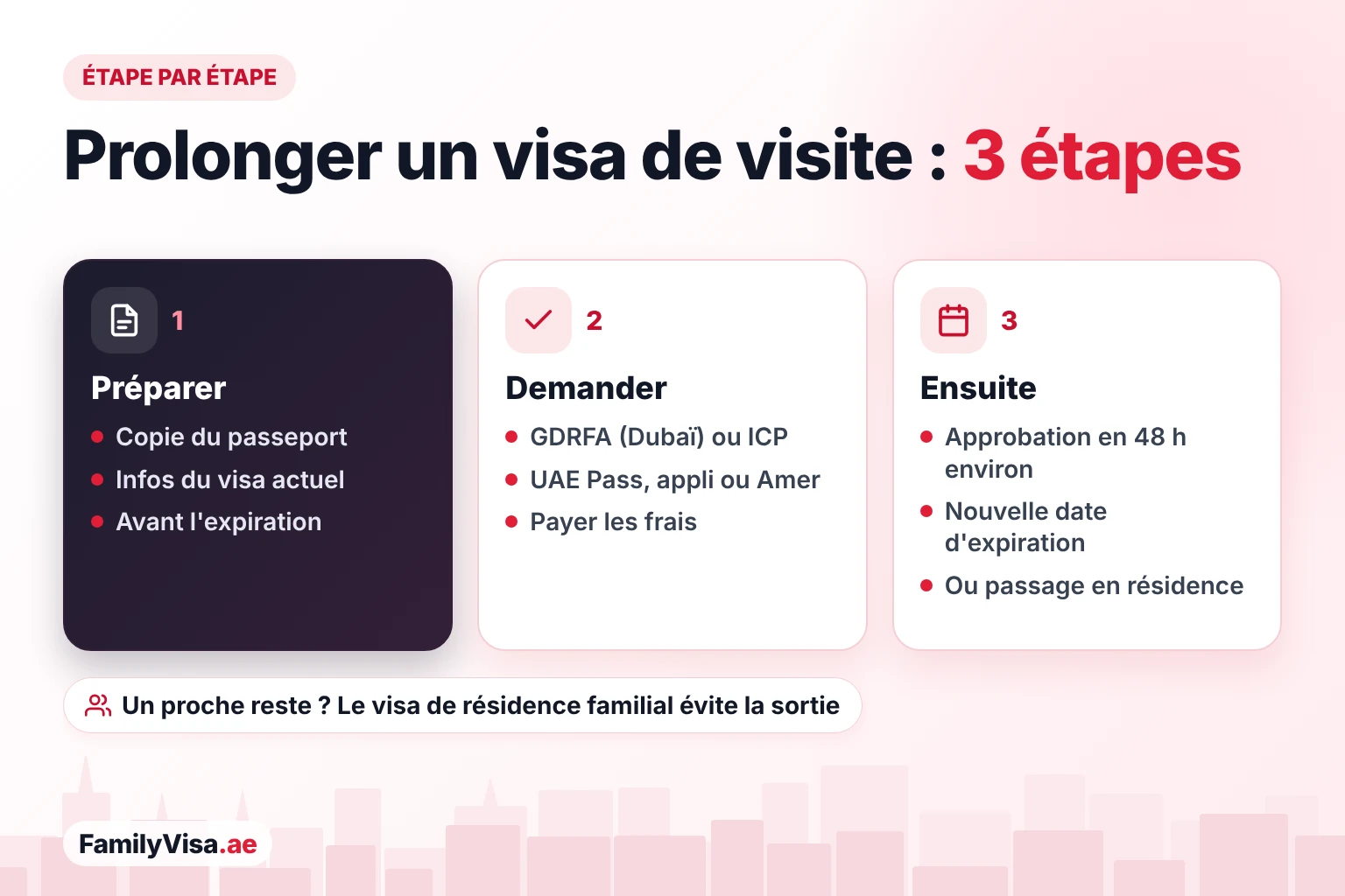 Comment prolonger un visa de visite aux EAU en trois étapes : préparer la copie du passeport, faire la demande auprès de la GDRFA à Dubaï ou de l'ICP dans les autres émirats avec UAE Pass ou dans un centre Amer, puis approbation en 48 heures environ