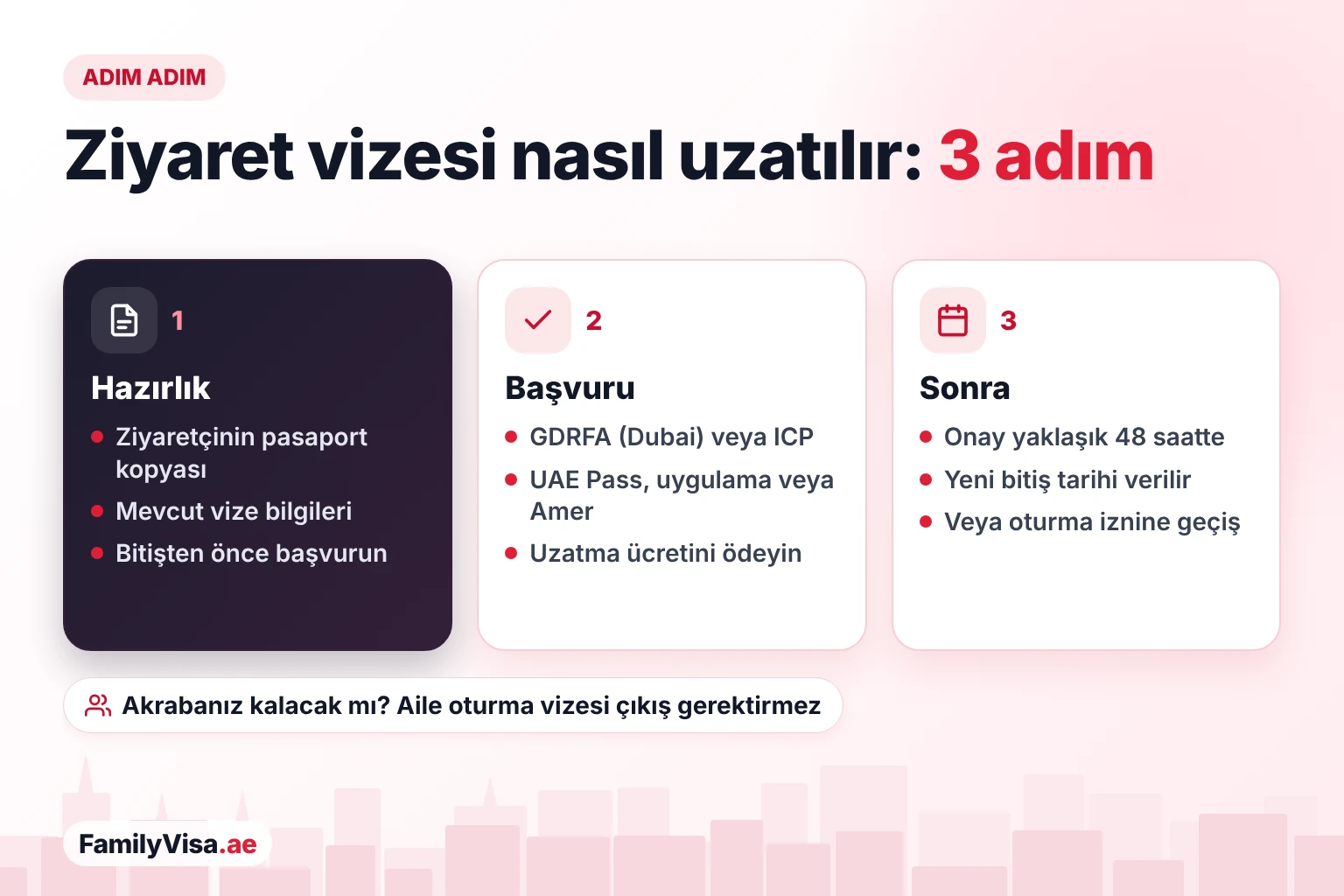 BAE içinde ziyaret vizesi nasıl uzatılır? BAE'de ziyaret vizesi üç adımda nasıl uzatılır: pasaport kopyasını hazırlayın, Dubai'de GDRFA, diğer emirliklerde ICP üzerinden UAE Pass ile veya bir Amer merkezinde başvurun, ardından yaklaşık 48 saatte onay