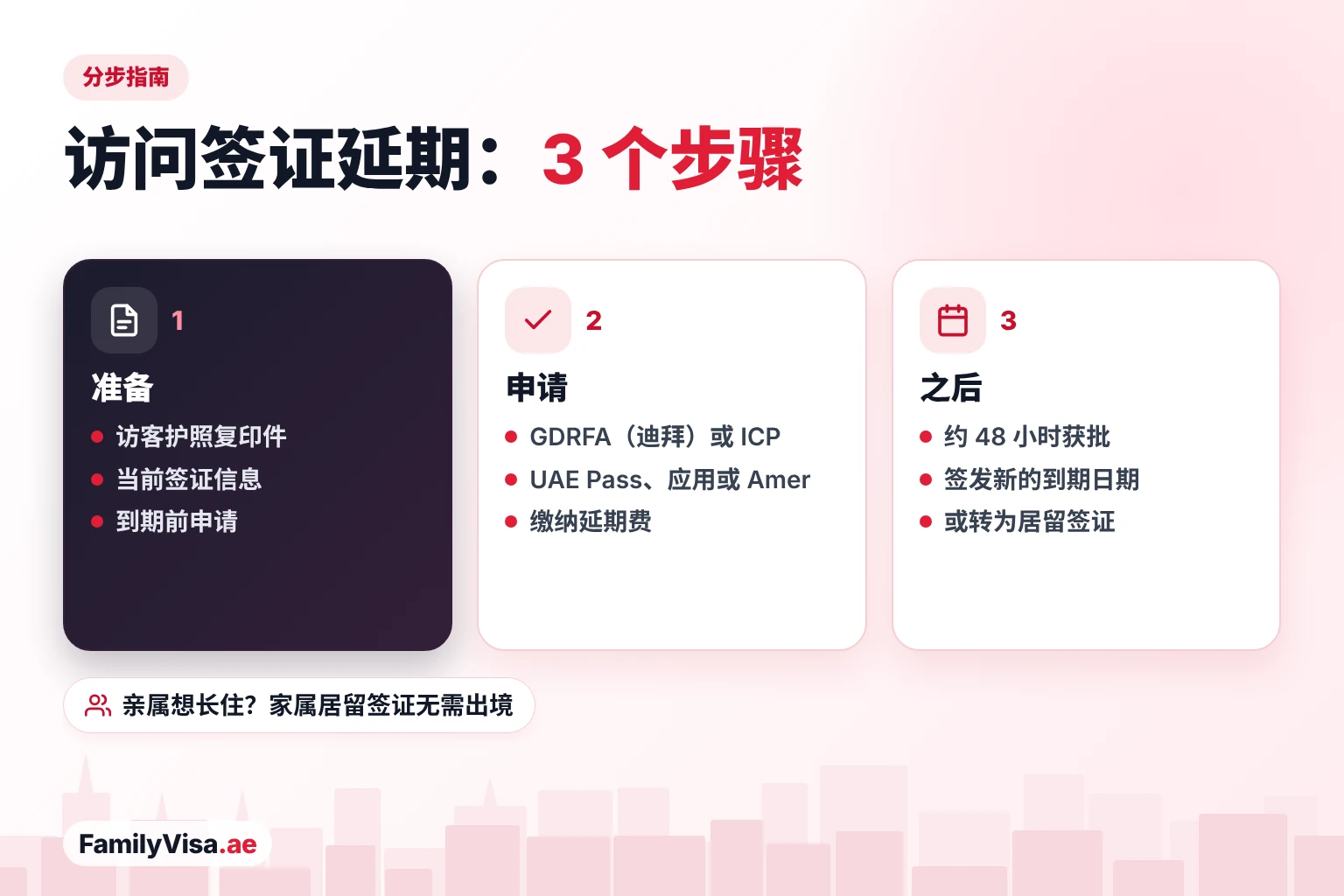 如何在阿联酋境内办理访问签证延期 阿联酋访问签证延期三步走:准备护照复印件,迪拜签证通过 GDRFA、其他酋长国通过 ICP 用 UAE Pass 或在 Amer 中心申请,约 48 小时获批