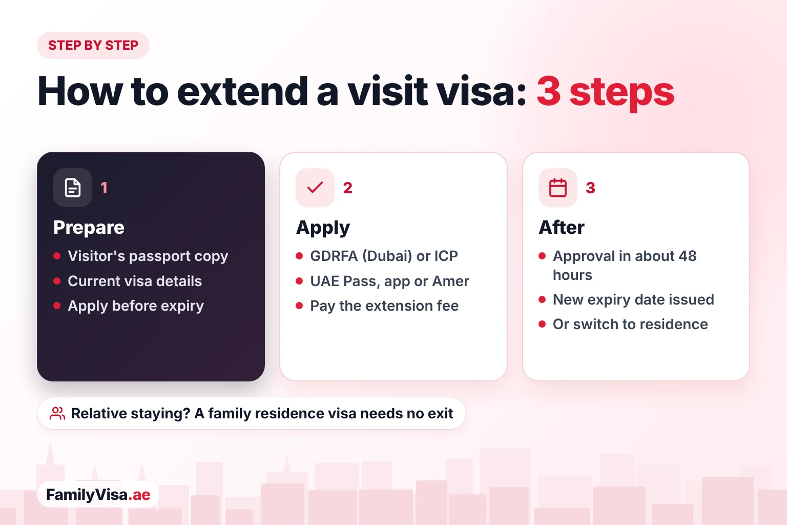 How to extend a visit visa in the UAE in three steps: prepare the passport copy, apply through GDRFA in Dubai or ICP in the other emirates with UAE Pass or at an Amer centre, then approval in about 48 hours