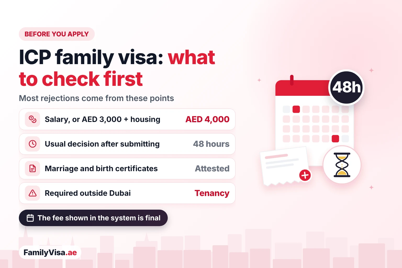 ICP family visa checklist before you apply What to check before applying for a family visa on ICP smart services: AED 4,000 salary or AED 3,000 with housing, attested marriage and birth certificates, a tenancy contract outside Dubai and a decision in about 48 hours