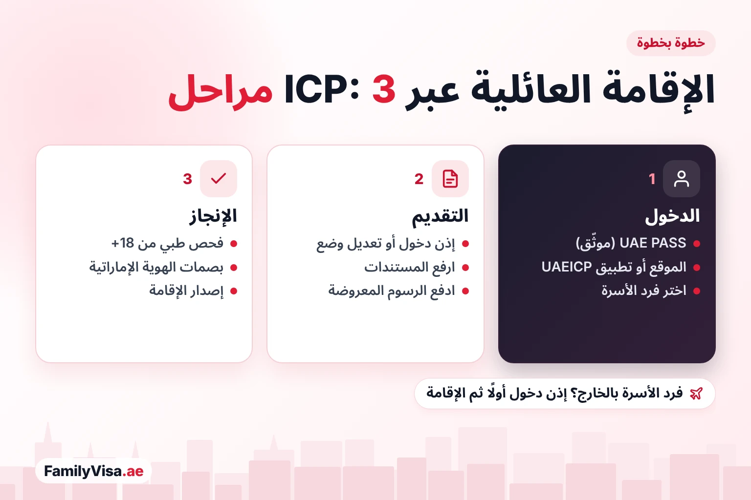 خطوات طلب الإقامة العائلية في ICP خطوات الإقامة العائلية في الخدمات الذكية ICP: الدخول بحساب UAE PASS موثّق، ثم التقديم على إذن دخول أو تعديل وضع ودفع الرسوم، ثم الفحص الطبي وبصمات الهوية الإماراتية وإصدار الإقامة