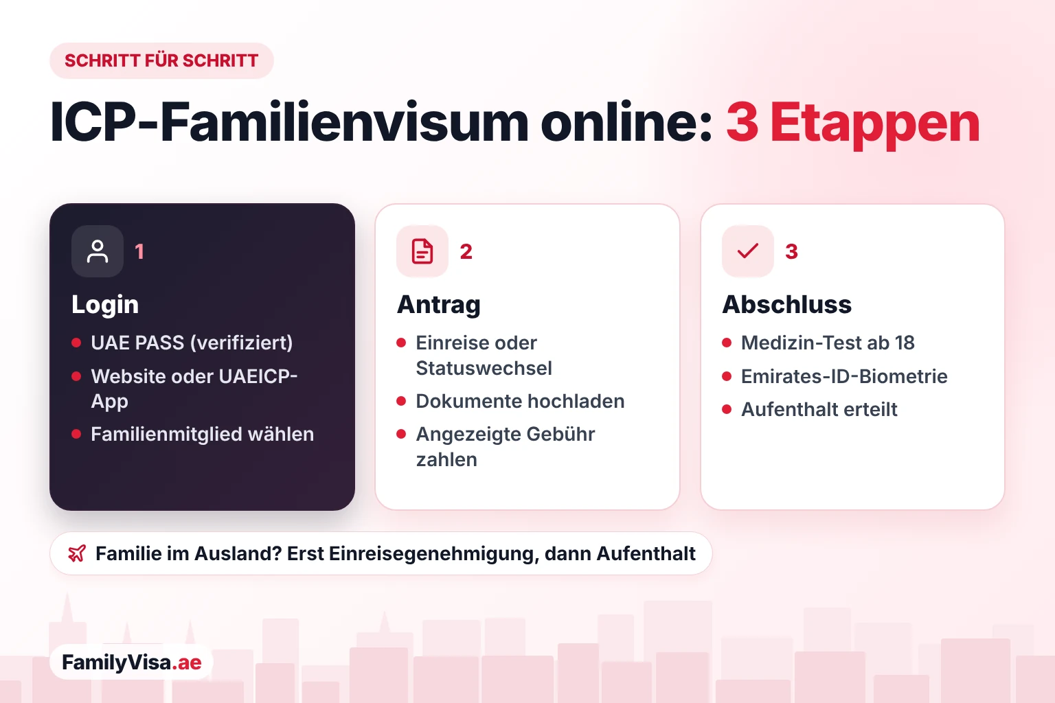 Schritte zum ICP-Familienvisum Schritte für das Familienvisum bei ICP Smart Services: mit verifiziertem UAE PASS anmelden, Einreisegenehmigung oder Statuswechsel beantragen und die Gebühr zahlen, danach medizinischer Test, Emirates-ID-Biometrie und Ausstellung des Aufenthaltsvisums