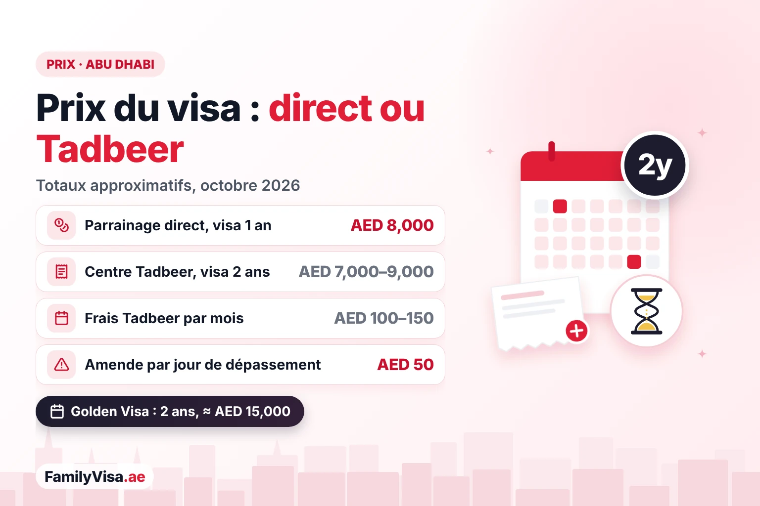 Prix du visa d'employée de maison à Abu Dhabi comparés : environ AED&nbsp;8,000 pour un visa d'1 an en parrainage direct, AED&nbsp;7,000–9,000 pour un visa Tadbeer de 2 ans plus AED&nbsp;100–150 par mois, et une amende de dépassement de AED&nbsp;50 par jour