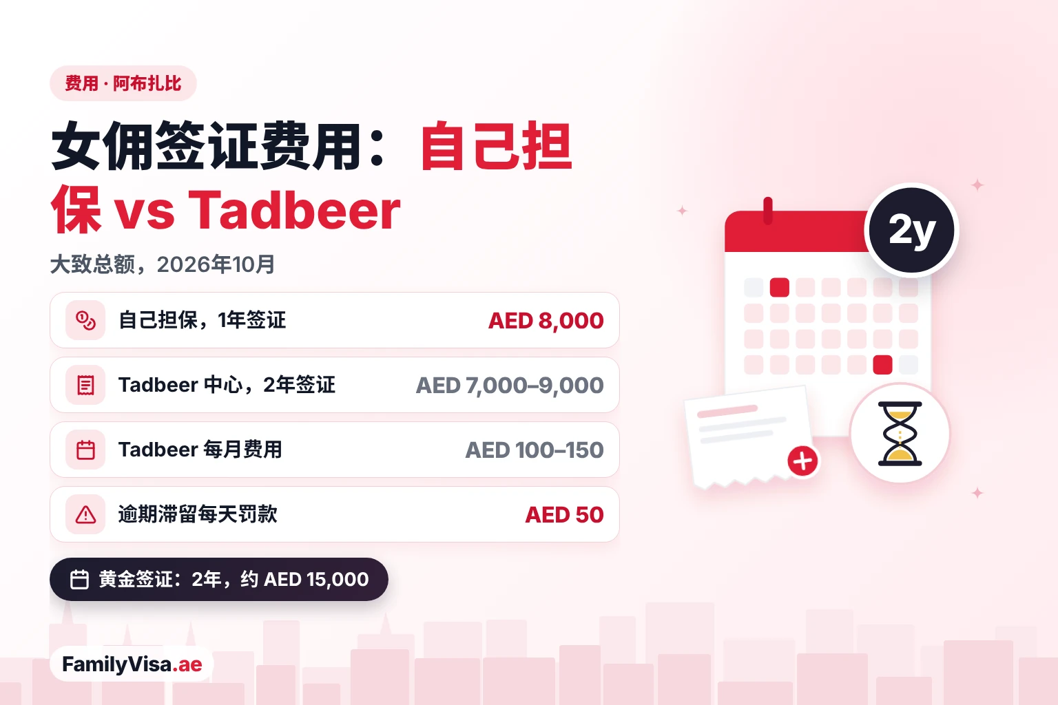 阿布扎比女佣签证费用对比：自己担保1年签证约 AED&nbsp;8,000，Tadbeer 2年签证 AED&nbsp;7,000–9,000 另加每月 AED&nbsp;100–150，逾期滞留罚款每天 AED&nbsp;50