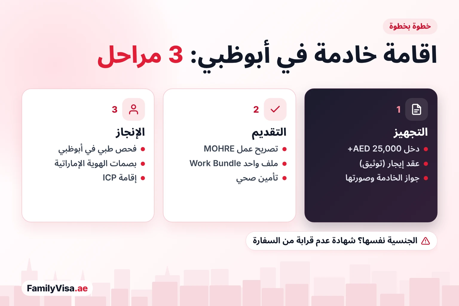كيف تكفل خادمة في أبوظبي خطوة بخطوة إجراءات تأشيرة الخادمة في أبوظبي في ثلاث مراحل: تجهيز إثبات الدخل وعقد الإيجار وجواز الخادمة، ثم طلب تصريح العمل من MOHRE والتأمين الصحي، ثم الفحص الطبي والهوية الإماراتية وإقامة ICP