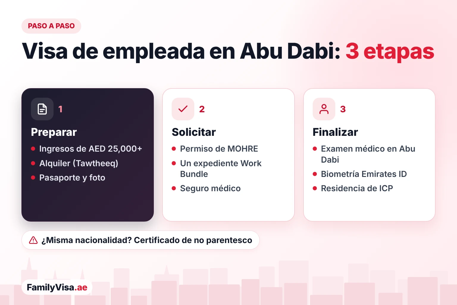 Cómo patrocinar a una empleada doméstica en Abu Dabi paso a paso Trámite de la visa de empleada doméstica en Abu Dabi en tres etapas: preparar la prueba de ingresos, el contrato de alquiler y el pasaporte de la empleada, solicitar el permiso de trabajo de MOHRE y el seguro médico, y después el examen médico, el Emirates ID y la residencia de ICP