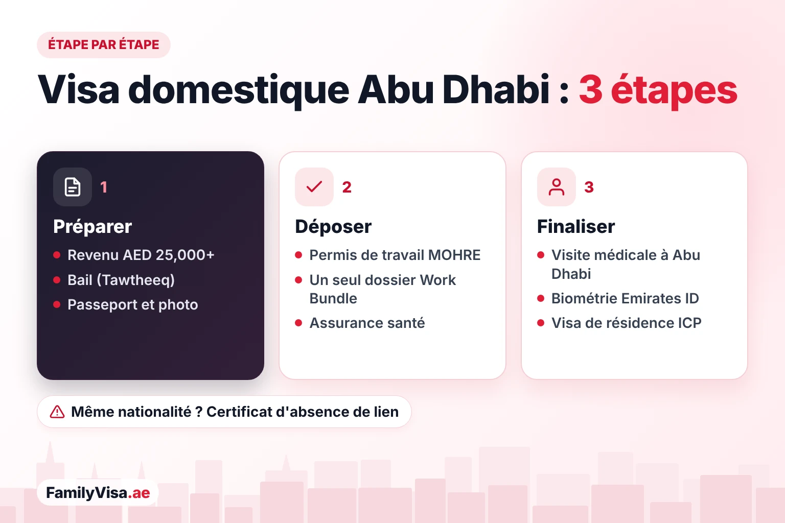 Démarches du visa domestique à Abu Dhabi en trois étapes : préparer les justificatifs de revenu, le bail et le passeport de l'employée, demander le permis de travail MOHRE et l'assurance santé, puis visite médicale, Emirates ID et résidence ICP