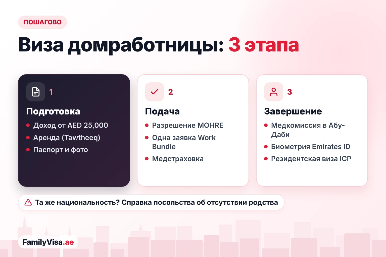 Как оформить визу домработнице в Абу-Даби по шагам Порядок оформления визы домработницы в Абу-Даби в три этапа: подготовить подтверждение дохода, договор аренды и паспорт домработницы, подать заявку на разрешение MOHRE и медстраховку, затем медкомиссия, Emirates ID и резидентство ICP