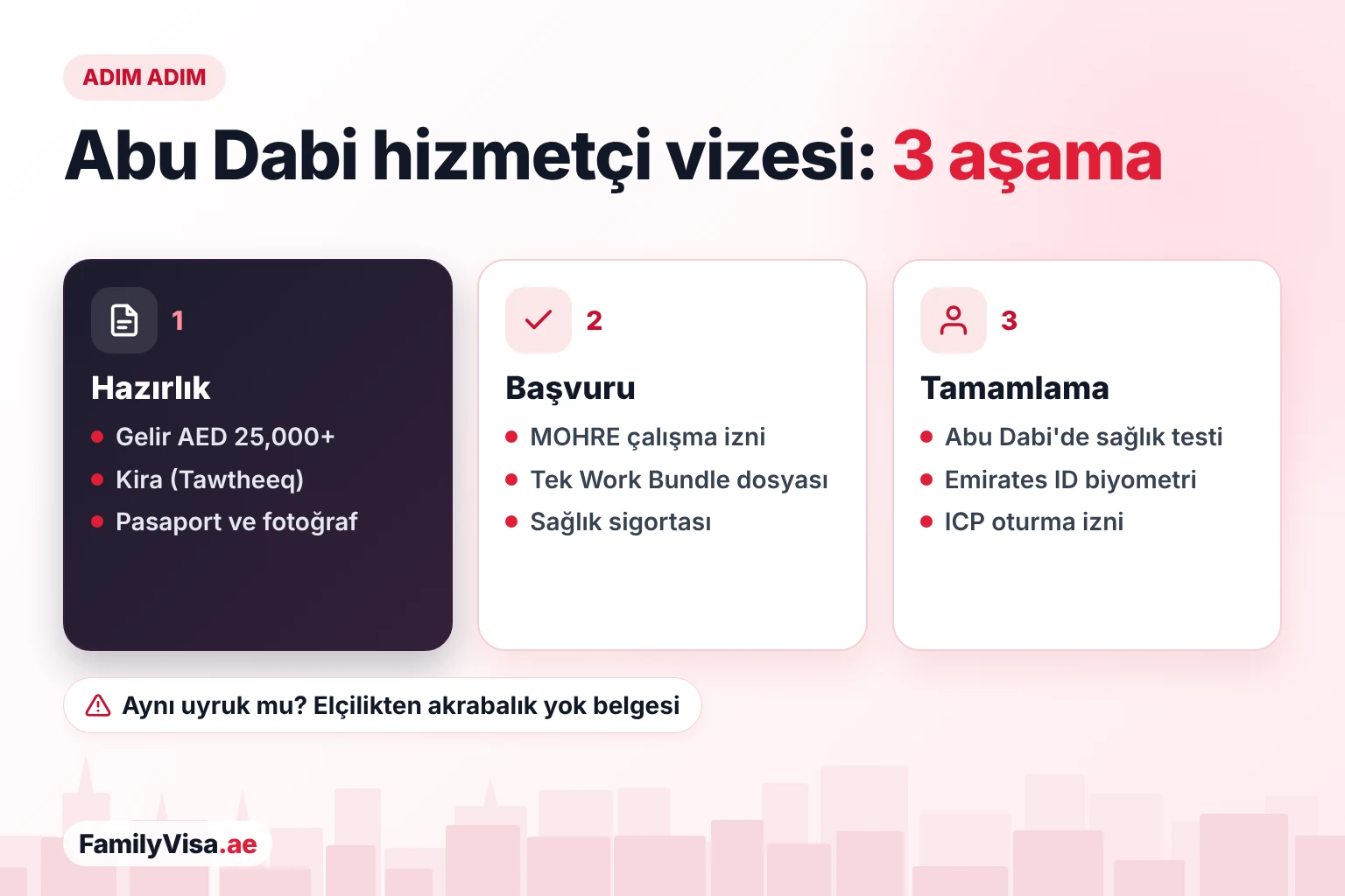 Üç aşamada Abu Dabi hizmetçi vizesi süreci: gelir kanıtı, kira sözleşmesi ve hizmetçinin pasaportunu hazırlayın, MOHRE çalışma izni ve sağlık sigortası için başvurun, ardından sağlık testi, Emirates ID ve ICP oturma izni