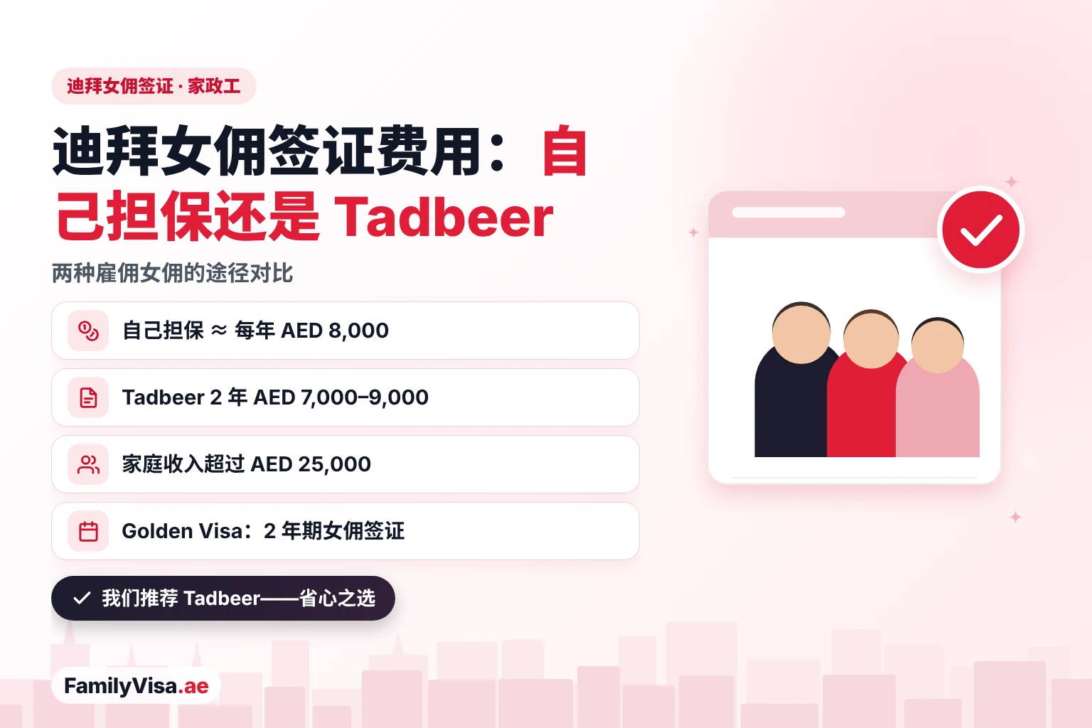 迪拜女佣签证费用:自己担保每年约 AED 8,000,家庭收入需超过 AED 25,000;Tadbeer 中心 2 年期家政工签证 AED 7,000 至 9,000,另加月费;Golden Visa 持有人可办 2 年期签证