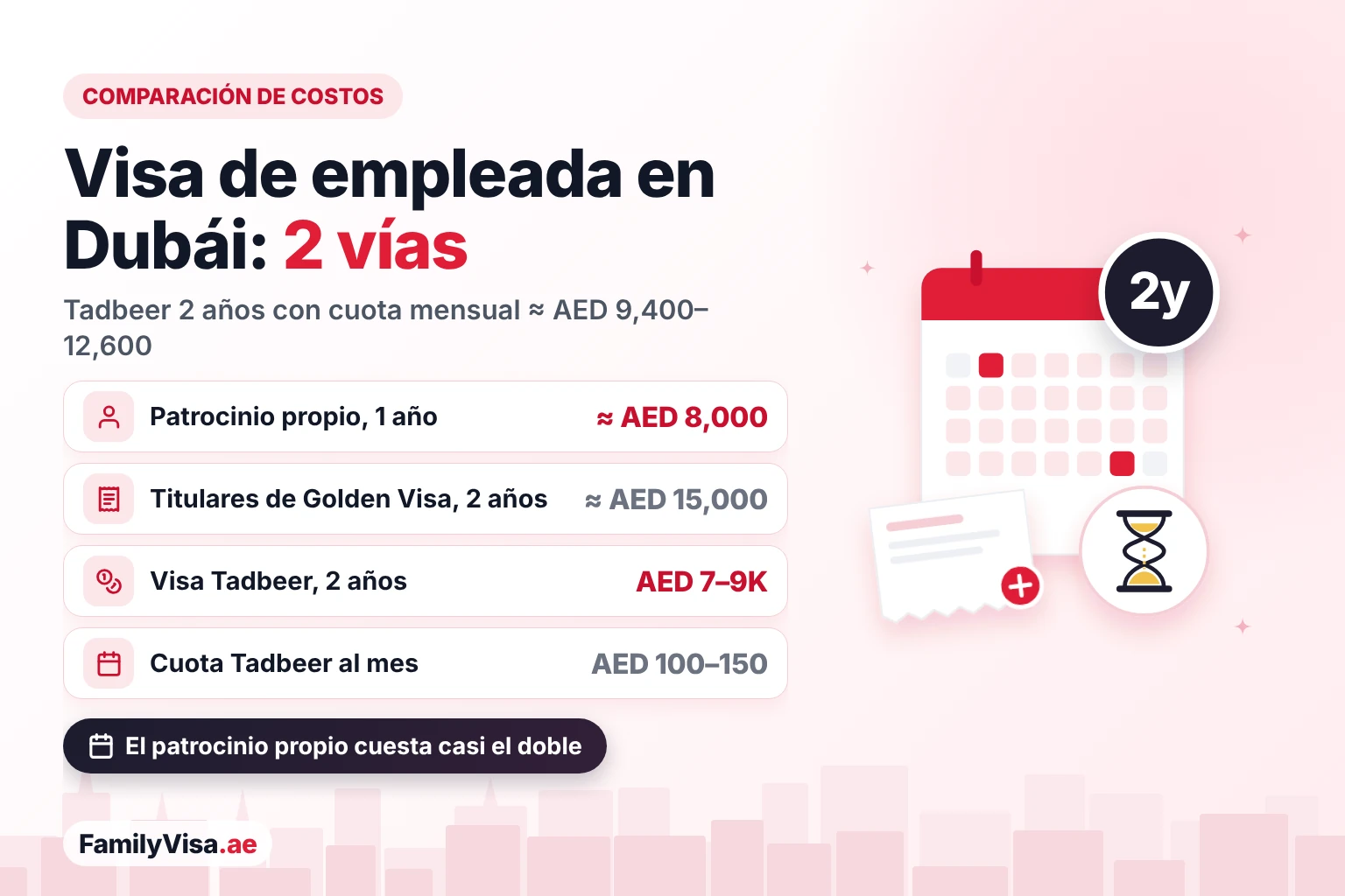 Comparación del costo de la visa de empleada doméstica en Dubái Comparación del costo de la visa de empleada doméstica en Dubái: unos AED 8,000 por 1 año con patrocinio propio, unos AED 15,000 por 2 años para titulares de Golden Visa, de AED 7,000 a 9,000 por una visa de 2 años con un centro Tadbeer y de AED 100 a 150 al mes