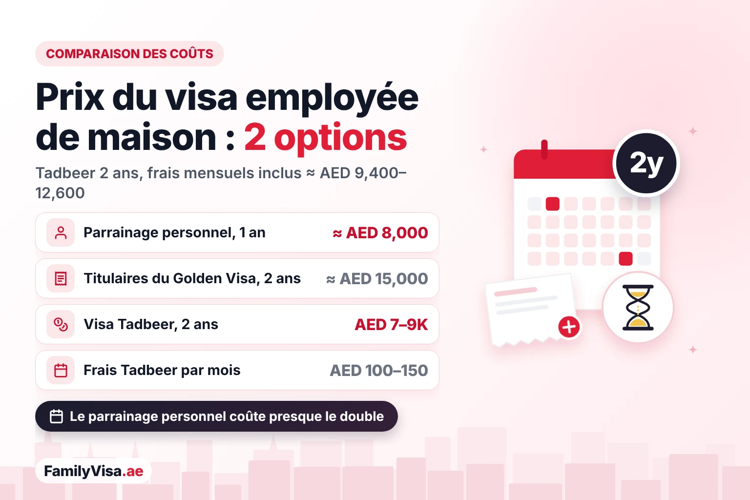 Prix du visa de femme de ménage à Dubaï comparés Comparaison du coût du visa pour employée de maison à Dubaï : environ AED 8,000 pour 1 an en parrainage personnel, environ AED 15,000 pour 2 ans pour les titulaires du Golden Visa, AED 7,000 à 9,000 pour un visa de 2 ans via un centre Tadbeer et AED 100 à 150 par mois