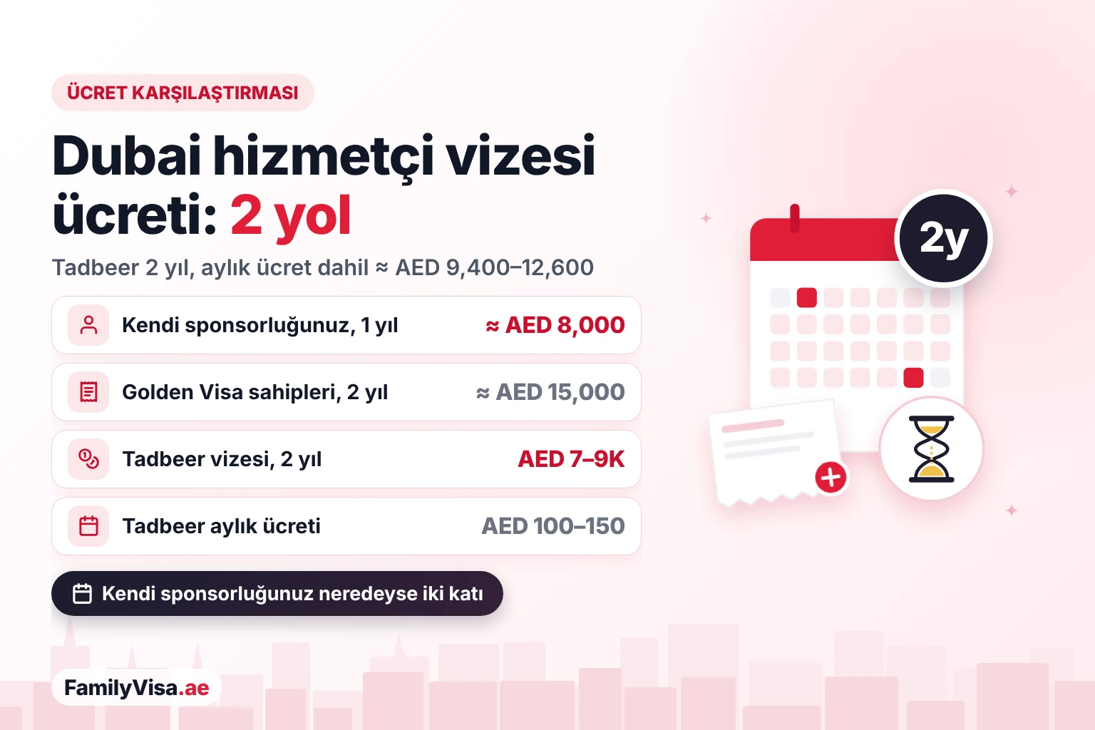 Dubai hizmetçi vizesi ücret karşılaştırması: kendi sponsorluğuyla 1 yıl için yaklaşık AED&nbsp;8,000, Golden Visa sahipleri için 2 yıl için yaklaşık AED&nbsp;15,000, 2 yıllık Tadbeer merkezi vizesi için AED&nbsp;7,000 ile 9,000 arası ve ayda AED&nbsp;100 ile 150 arası