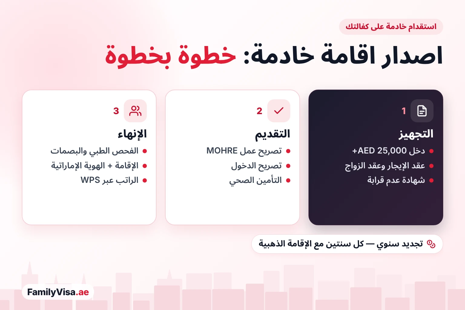 اصدار اقامة خادمة في دبي اصدار اقامة خادمة على كفالتك في دبي خطوة بخطوة: دخل للأسرة يزيد على AED 25,000 والمستندات، ثم تصريح العمل من MOHRE وتصريح الدخول والتأمين الصحي، ثم الفحص الطبي والإقامة والهوية الإماراتية والراتب عبر WPS