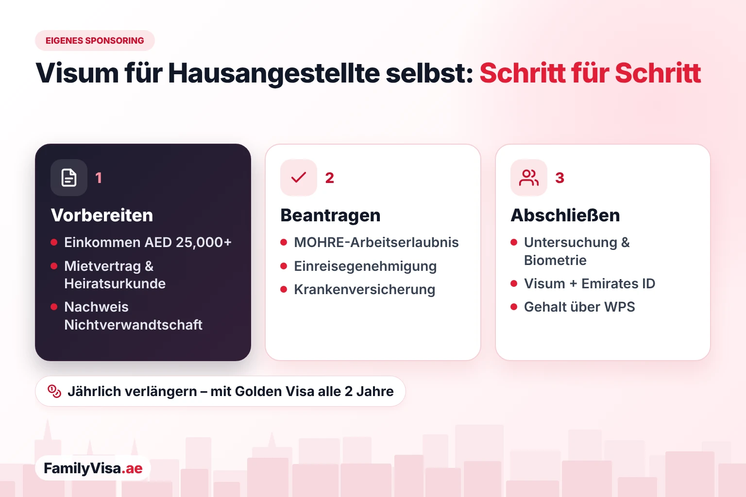 Hausangestellte in Dubai selbst sponsern, Schritt für Schritt: Haushaltseinkommen über AED&nbsp;25,000 und Unterlagen, Arbeitserlaubnis beim MOHRE, Einreisegenehmigung und Krankenversicherung, danach medizinische Untersuchung, Aufenthaltsvisum, Emirates ID und Gehalt über WPS