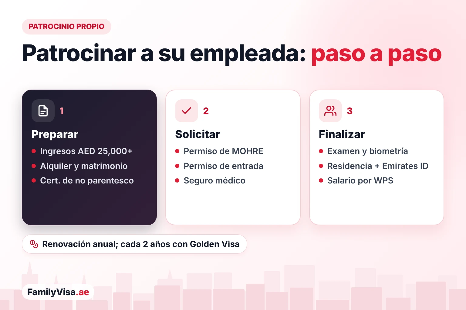 Cómo patrocinar a una empleada doméstica en Dubái Cómo patrocinar usted mismo a una empleada doméstica en Dubái paso a paso: ingresos del hogar de más de AED 25,000 y documentos, permiso de trabajo del MOHRE, permiso de entrada y seguro médico, y después examen médico, residencia, Emirates ID y salario por WPS