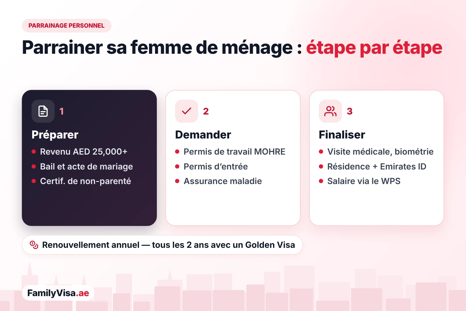 Comment parrainer une femme de ménage à Dubaï Comment parrainer soi-même une employée de maison à Dubaï, étape par étape : revenu du foyer supérieur à AED 25,000 et documents, permis de travail du MOHRE, permis d’entrée et assurance maladie, puis visite médicale, résidence, Emirates ID et salaire via le WPS