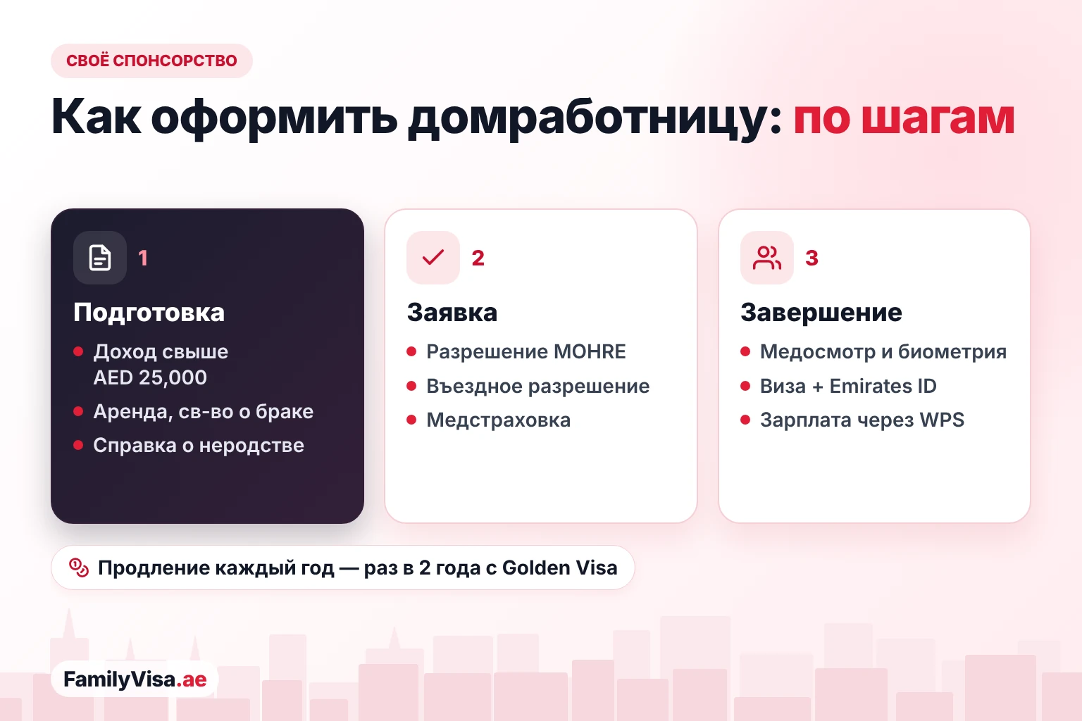 Как оформить визу для домработницы в Дубае Как самому спонсировать домработницу в Дубае по шагам: доход семьи выше AED 25,000 и документы, разрешение на работу от MOHRE, въездное разрешение и медицинская страховка, затем медосмотр, резидентская виза, Emirates ID и зарплата через WPS