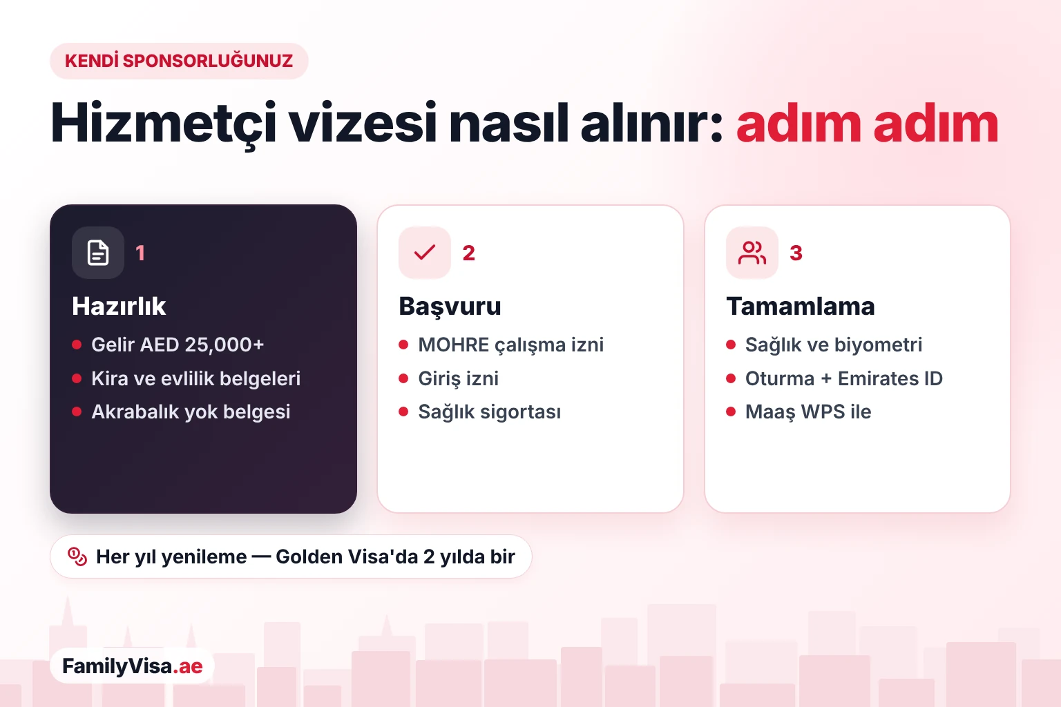 Dubai'de bir hizmetçiye adım adım kendiniz nasıl sponsor olursunuz: AED&nbsp;25,000 üzerinde hane geliri ve belgeler, MOHRE çalışma izni, giriş izni ve sağlık sigortası, ardından sağlık muayenesi, oturma izni, Emirates ID ve WPS ile maaş